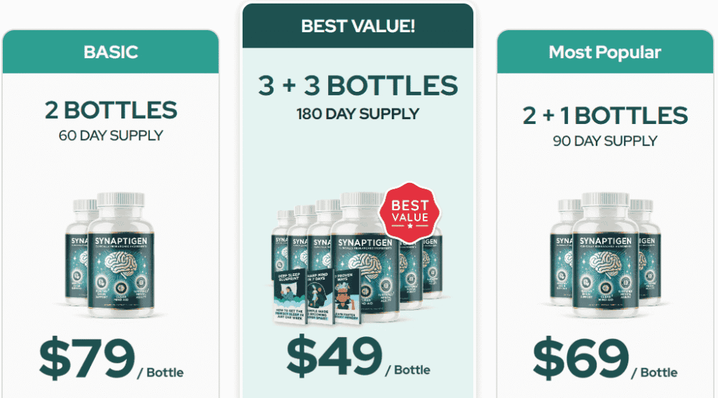 Synaptigen Review