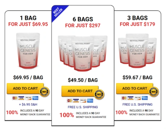 Muscle Genesis Price