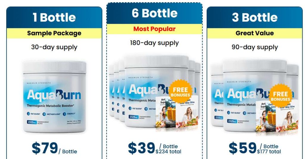 Aquaburn Review