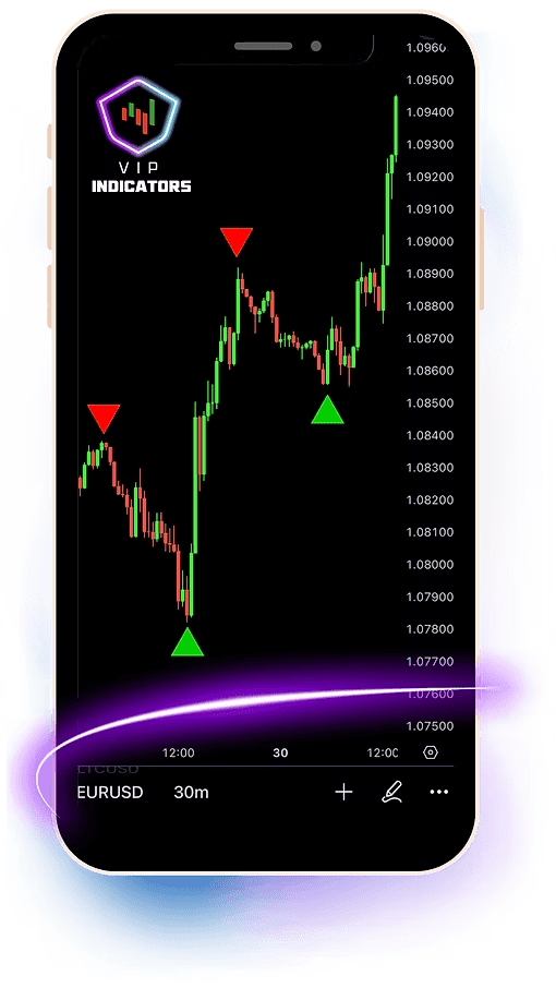 VIP Indicators Review